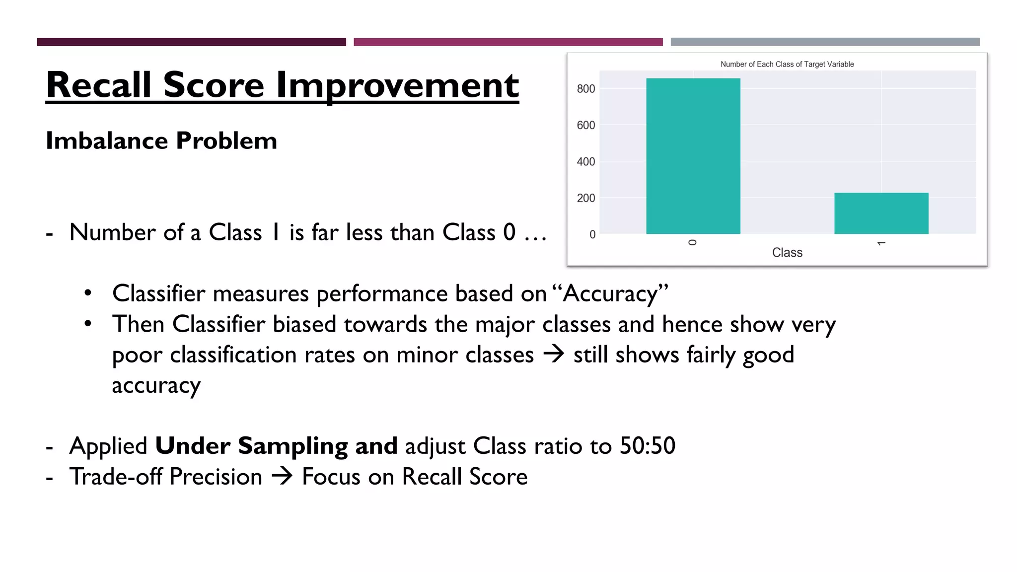 Recall Score Improvement
Imbalance Problem
- Number of a Class 1 is far less than Class 0 …
• Classifier measures performance based on “Accuracy”
• Then Classifier biased towards the major classes and hence show very
poor classification rates on minor classes à still shows fairly good
accuracy
- Applied Under Sampling and adjust Class ratio to 50:50
- Trade-off Precision à Focus on Recall Score
 