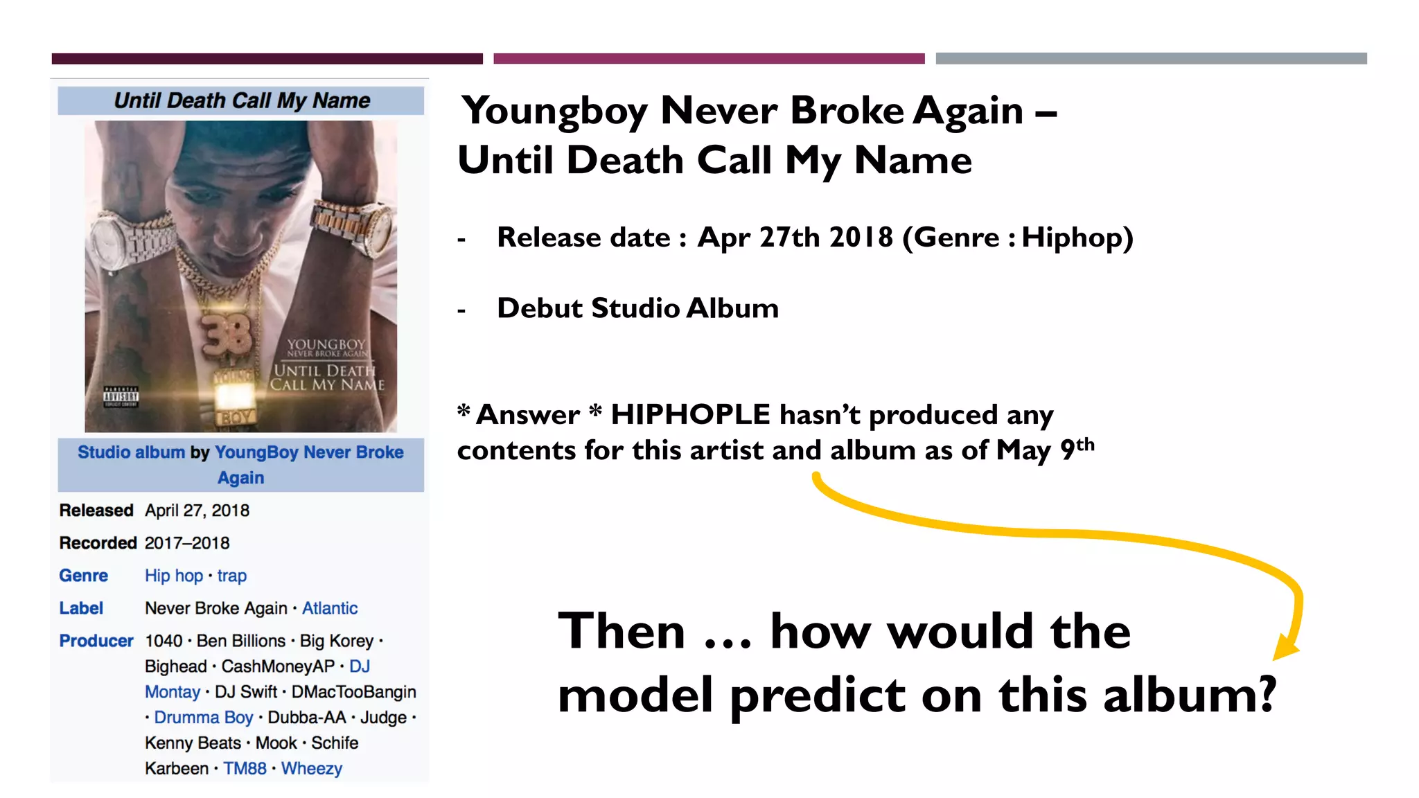 Youngboy Never Broke Again –
Until Death Call My Name
- Release date : Apr 27th 2018 (Genre : Hiphop)
- Debut Studio Album
* Answer * HIPHOPLE hasn’t produced any
contents for this artist and album as of May 9th
Then … how would the
model predict on this album?
 