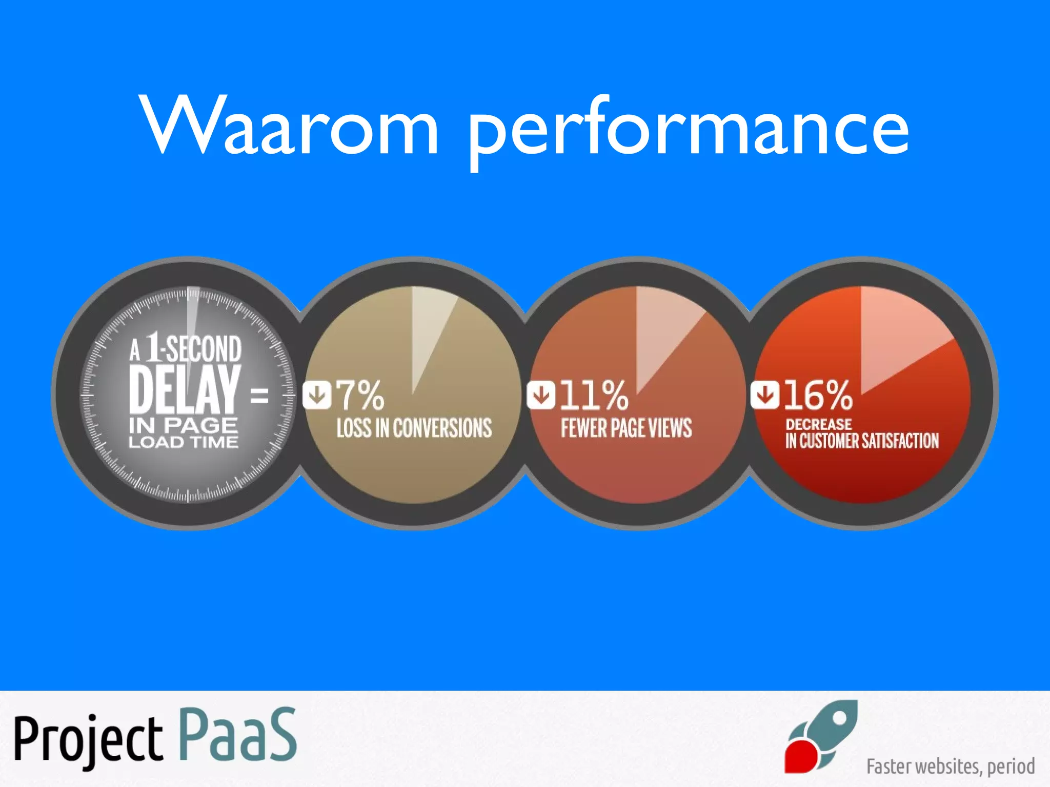 Waarom performance
 