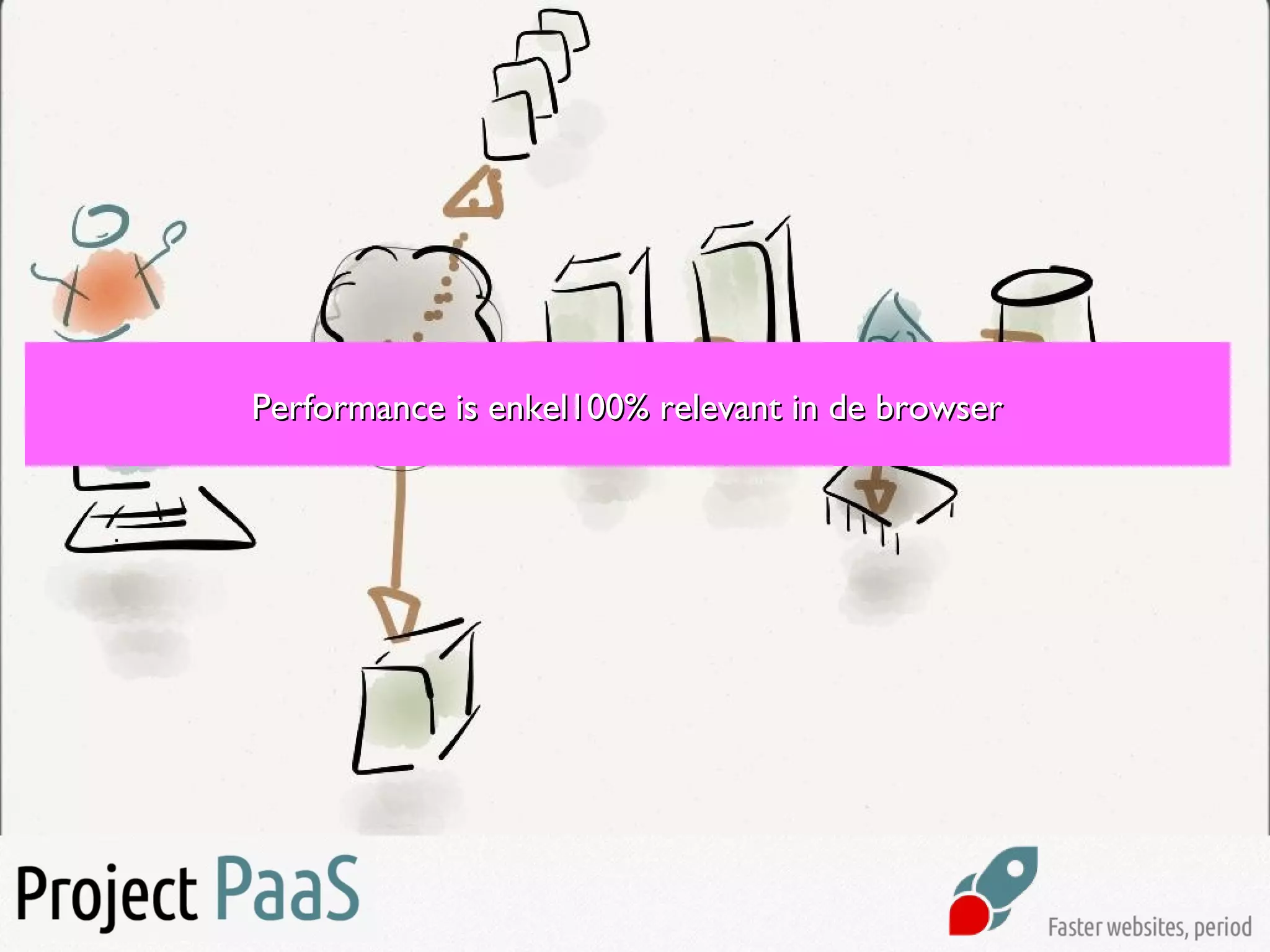 80% frontend80% frontend 20% backend20% backendPerformance is enkel100% relevant in de browserPerformance is enkel100% relevant in de browser
 