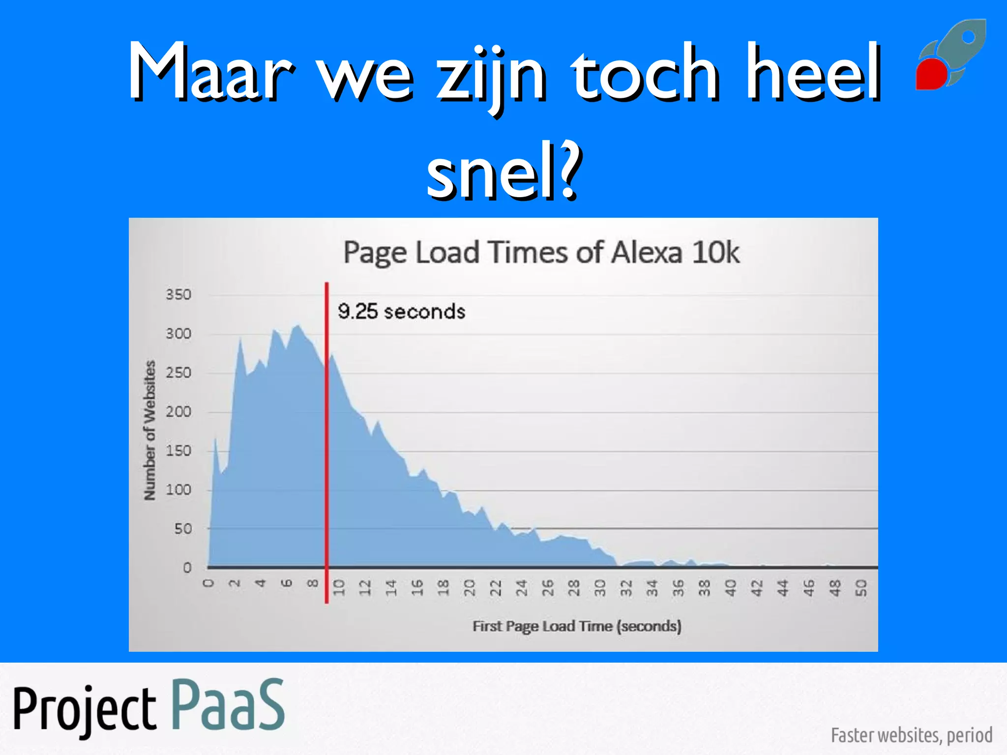 Maar we zijn toch heelMaar we zijn toch heel
snel?snel?
 