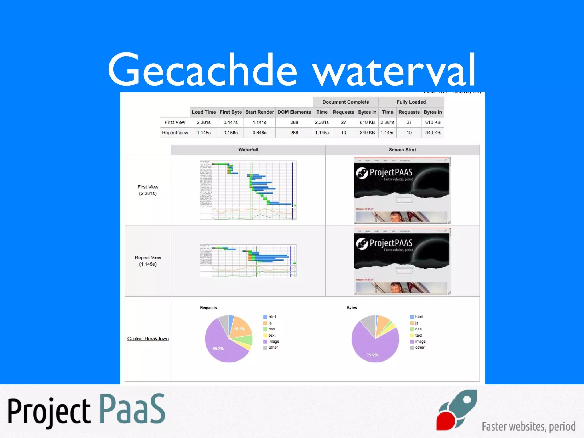 Gecachde waterval
 