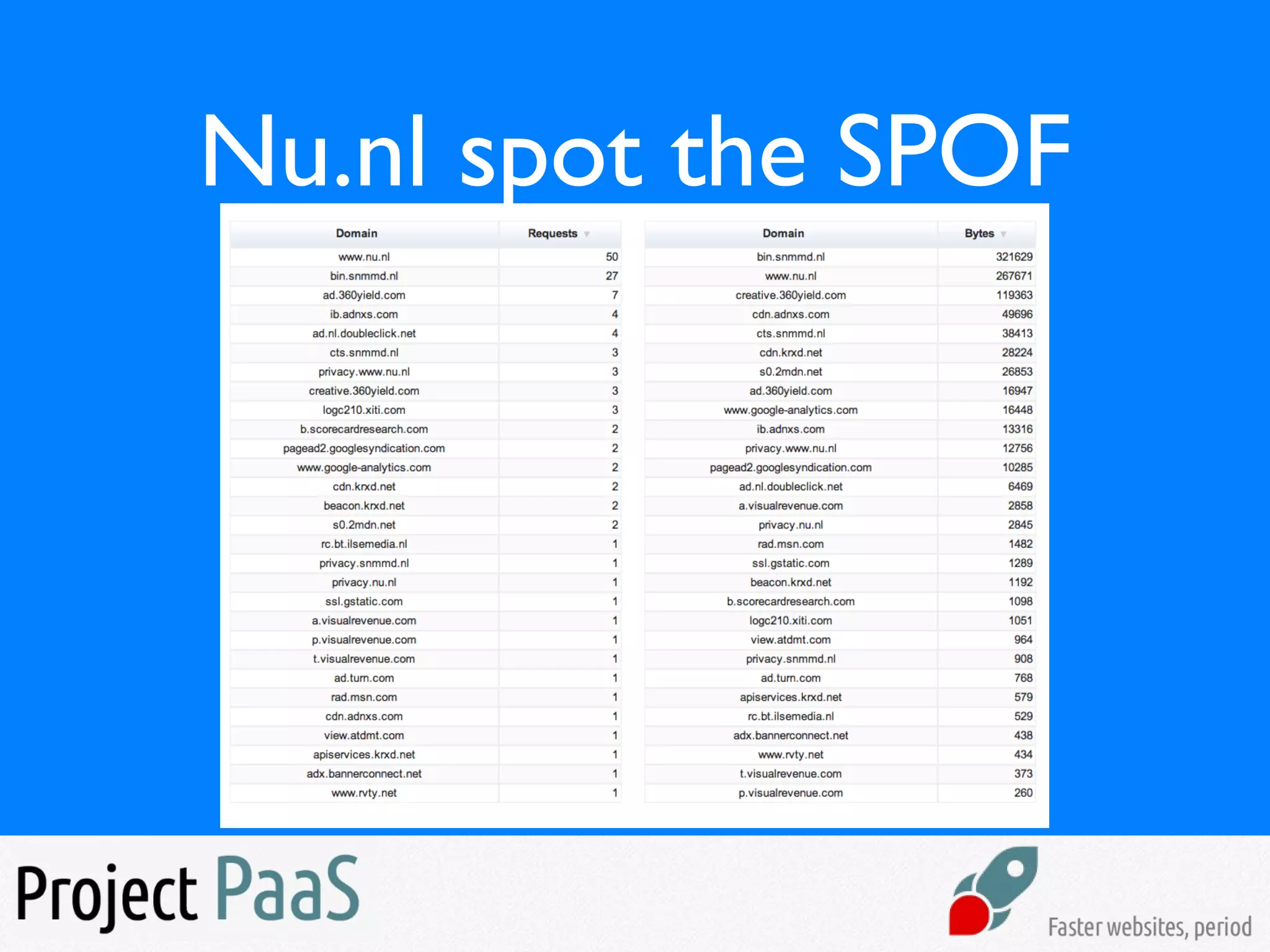 Nu.nl spot the SPOF
 