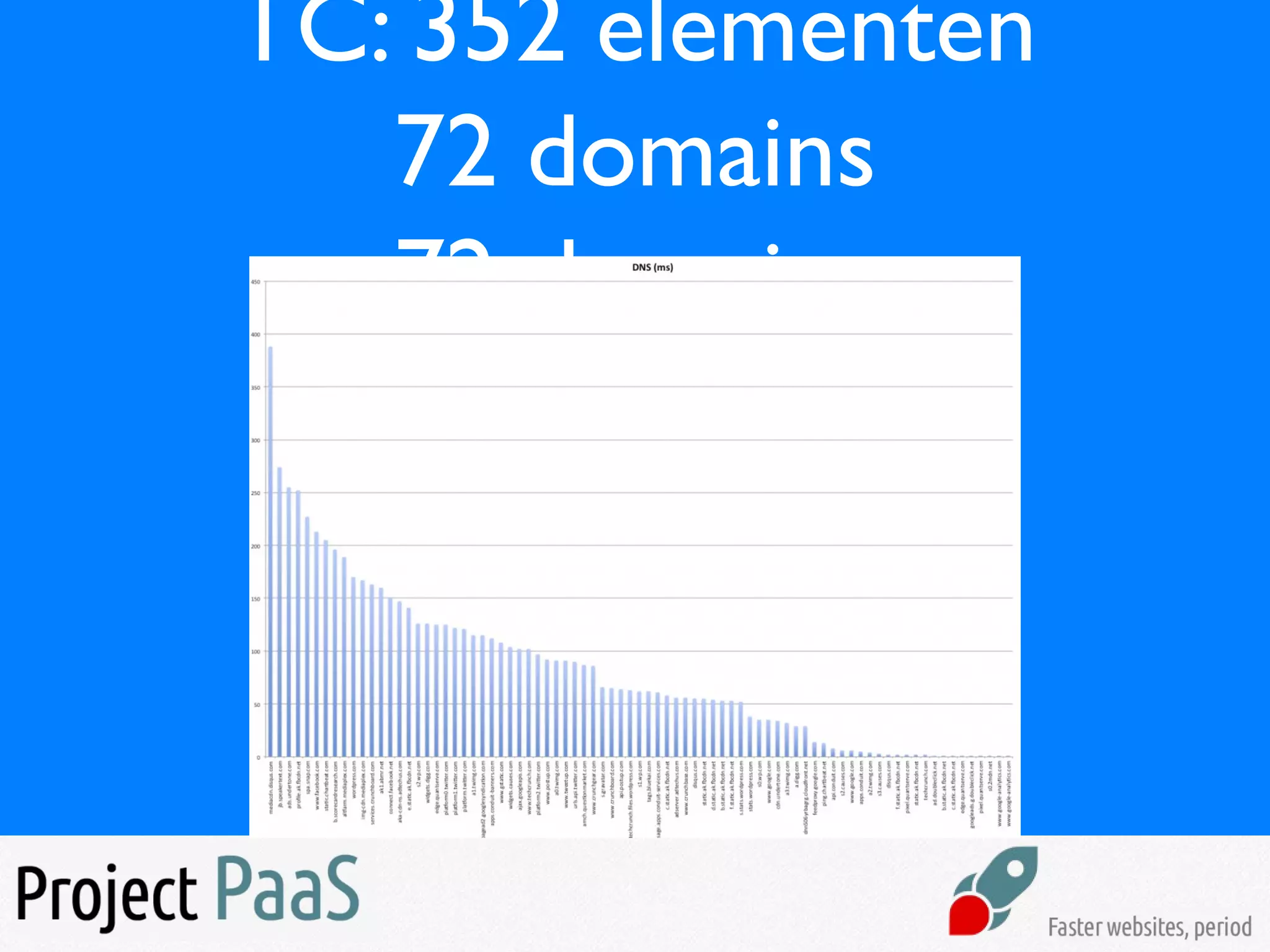 TC: 352 elementen
72 domains
72 domains
 