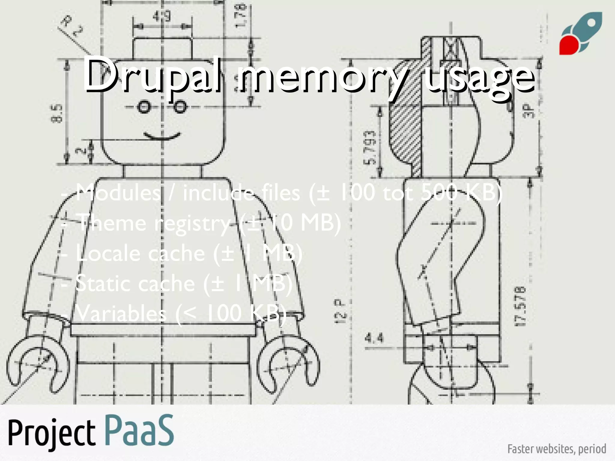 Drupal memory usageDrupal memory usage
- Modules / include files (± 100 tot 500 KB)
- Theme registry (± 10 MB)
- Locale cache (± 1 MB)
- Static cache (± 1 MB)
- Variables (< 100 KB)
 