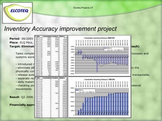 Elcoteq Projects 2/7




Inventory Accuracy improvement project
 Period: 08/2005 – 05/2006
 Place: ELQ Pécs, Finn and Cserkut Plant Operations, Product Line 9
 Target: Eliminate WIP stock inaccuracy of approx -1MEUR (Q2 2005 stocktake result)

     Tasks completed: All events related to material flow were reviewed and poke-yoke processes and
     systems were established in order to control the real-time transactions in Baan ERP.

     - introduced real time SFG / FG reporting for accurate backflushing
     - eliminate pBOM errors in order to make sure that backflushed qties are equivalent to the
     physically consumed amounts,
     - release automatic SMT machinery loss report in order to make attritions visible and transactable,
     - separate rework and normal flow physically as well as in Baan ERP
     - daily material review board (MRB) and scrap transactions implemented
     - checking point between warehouse and production established in order to control material
     movements


 Result: Q2 2006 stocktake result was less than -20kEUR

 Financially approved saving: 555 kEUR
 
