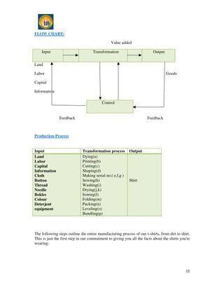 Production process of Shirt | PDF
