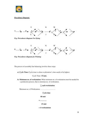 Production process of Shirt | PDF