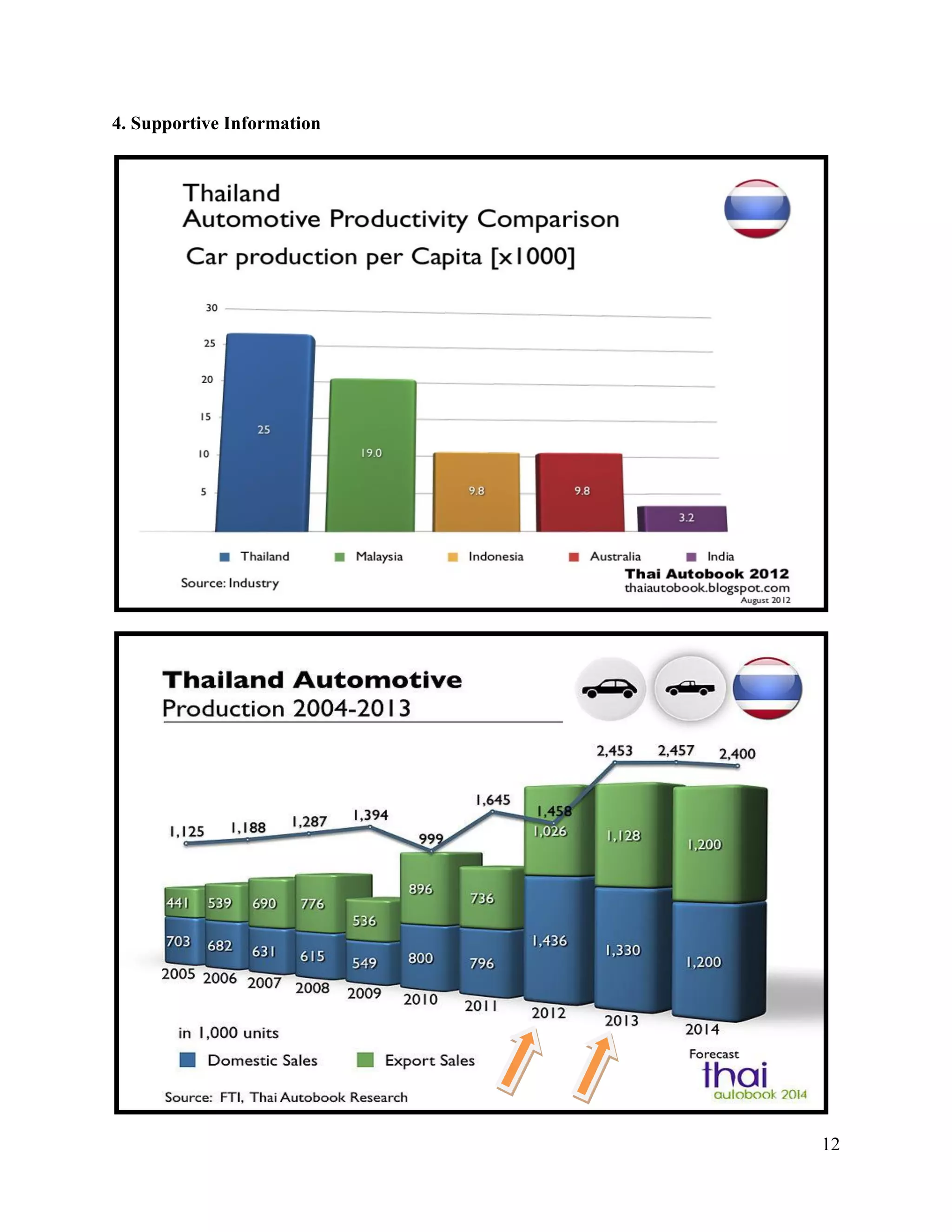 12
4. Supportive Information