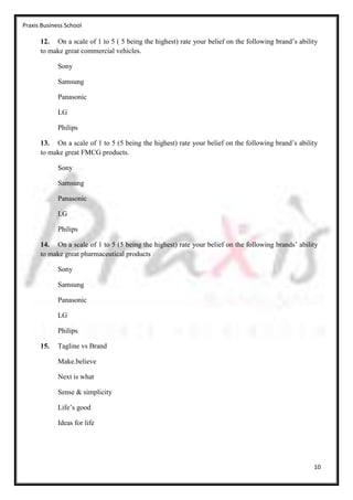 Praxis Business School

      12. On a scale of 1 to 5 ( 5 being the highest) rate your belief on the following brand’s ability
      to make great commercial vehicles.

             Sony

             Samsung

             Panasonic

             LG

             Philips

      13. On a scale of 1 to 5 (5 being the highest) rate your belief on the following brand’s ability
      to make great FMCG products.

             Sony

             Samsung

             Panasonic

             LG

             Philips

      14. On a scale of 1 to 5 (5 being the highest) rate your belief on the following brands’ ability
      to make great pharmaceutical products

             Sony

             Samsung

             Panasonic

             LG

             Philips

      15.    Tagline vs Brand

             Make.believe

             Next is what

             Sense & simplicity

             Life’s good

             Ideas for life




                                                                                                     10
 
