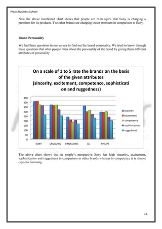 Praxis Business School

      Now the above mentioned chart shows that people are even agree that Sony is charging a
      premium for its products. The other brands are charging lesser premium in comparison to Sony.



      Brand Personality

      We had three questions in our survey to find out the brand personality. We tried to know through
      these questions that what people think about the personality of the brand by giving them different
      attributes of personality.




                  On a scale of 1 to 5 rate the brands on the basis
                                of the given attributes
                  (sincerity, excitement, competence, sophisticati
                                  on and ruggedness)
          450
          400
          350
          300                                                                          sincerity

          250                                                                          excitement

          200                                                                          competence
          150                                                                          sophistication
          100                                                                          ruggedness
           50
             0
                    SONY     SAMSUNG     PANASONIC        LG         PHILIPS



      The above chart shows that in people’s perspective Sony has high sincerity, excitement,
      sophistication and ruggedness in comparison to other brands whereas in competence it is almost
      equal to Samsung.




                                                                                                        18
 