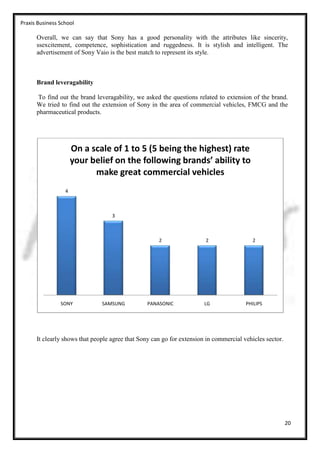 Praxis Business School

      Overall, we can say that Sony has a good personality with the attributes like sincerity,
      ssexcitement, competence, sophistication and ruggedness. It is stylish and intelligent. The
      advertisement of Sony Vaio is the best match to represent its style.



      Brand leveragability

       To find out the brand leveragability, we asked the questions related to extension of the brand.
      We tried to find out the extension of Sony in the area of commercial vehicles, FMCG and the
      pharmaceutical products.




                      On a scale of 1 to 5 (5 being the highest) rate
                      your belief on the following brands’ ability to
                            make great commercial vehicles
                  4



                                   3



                                                     2                 2                  2




                SONY           SAMSUNG           PANASONIC             LG              PHILIPS




      It clearly shows that people agree that Sony can go for extension in commercial vehicles sector.




                                                                                                         20
 