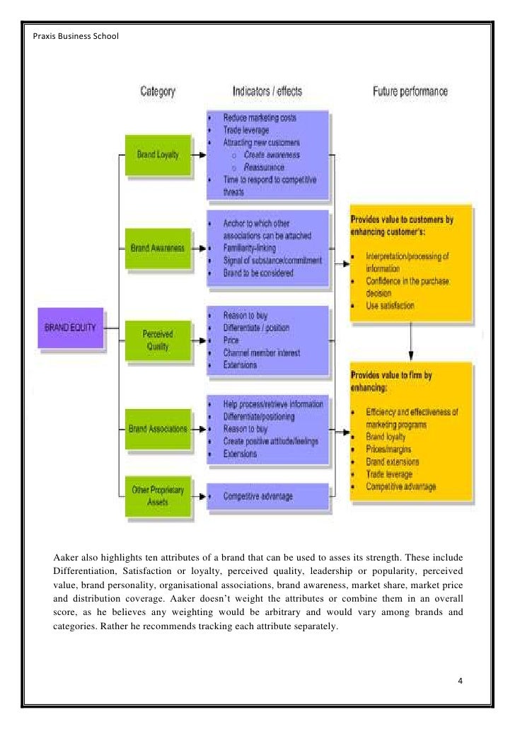 a study on brand consciousness among teenagers Besides media, the perceived brand consciousness of parents and friends journal of consumer studies the increase in debt 52 or obesity among teens. a study on brand consciousness among teenagers Besides media, the perceived brand consciousness of parents and friends journal of consumer studies the increase in debt 52 or obesity among teens.