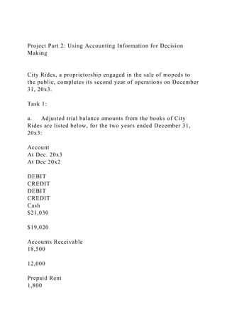 Project Part 2: Using Accounting Information for Decision
Making
City Rides, a proprietorship engaged in the sale of mopeds to
the public, completes its second year of operations on December
31, 20x3.
Task 1:
a. Adjusted trial balance amounts from the books of City
Rides are listed below, for the two years ended December 31,
20x3:
Account
At Dec. 20x3
At Dec 20x2
DEBIT
CREDIT
DEBIT
CREDIT
Cash
$21,030
$19,020
Accounts Receivable
18,500
12,000
Prepaid Rent
1,800
 