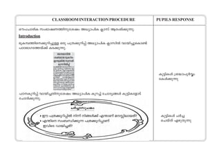 CLASSROOM INTERACTION PROCEDURE PUPILS RESPONSE 
Hu]NmcnI kw`mjWØnptijw A[ym]nI ¢mkv Bcw`n°p∂p. 
Introduction 
`qIºØns°pdn®p≈ Hcp ]{X°pdnΠv A[ym]nI ¢mkn¬ hmbn®psIm≠v 
]mT`mKtØbv°v IS°p∂p. 
Ip´nIƒ {i≤m]q¿Δw 
tIƒ°p∂p 
]TIpdnΠv hmbn®Xnptijw A[ym]nI Ipd®v tNmZyßƒ Ip´nItfmSv 
tNmZn°p∂p. 
N¿®mkqNIw 
Cu ]{X°pdnΠn¬ n∂v nßƒ°v F¥mWv a nembXv? 
F¥ns kw_‘n°p∂ ]{X°pdnΠmWv 
ChnsS hmbn®Xv? 
Ip´nIƒ N¿® 
sNbvXv FgpXp∂p 
 