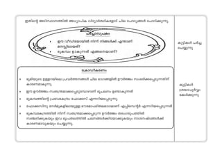 CXns‚ ASnÿmØn¬ A[ym]nI hnZym¿∞nItfmSv Nne tNmZyßƒ tNmZn°p∂p. 
NÀ¨mkqNIw 
 Cu hoUntbmbnÂ n¶v n§Ä¡v F´mWv 
aÊnembXv? 
 `qI¼w D-mIp¶Xv F§sbmWv? 
t{ImUoIcWw 
 `qanbpsS D≈dbnse {]h¿Øßƒ Nne `mKßfn¬ Du¿÷w kw`cn°sΠSp∂Xnv 
ImcWamIp∂p 
 Cu Du¿÷w kzX{¥am°sΠSptºmgmWv `qNew D≠mIp∂Xv 
 `qIºØns‚ {]`htI{μw t^m°kv F∂dnbsΠSp∂p. 
 t^m°knp t¿apIfnembp≈ `utam]cnXe`mKamWv FΠnsk‚¿ F∂dnbsΠSp∂Xv 
 `qIºtI{μØn¬ n∂v kzX{¥am°sΠSp∂ Du¿÷w XcwKcq]Øn¬ 
k©cn°pIbpw Ch `q{]XeØn¬ Neßƒ°nSbm°pIbpw mijvSßƒ°v 
ImcWamhpIbpw sNøp∂p. 
Ip´nIƒ N¿® 
sNøp∂p 
Ip´nIƒ 
{i≤m]q¿Δw 
tIƒ°p∂p 
 