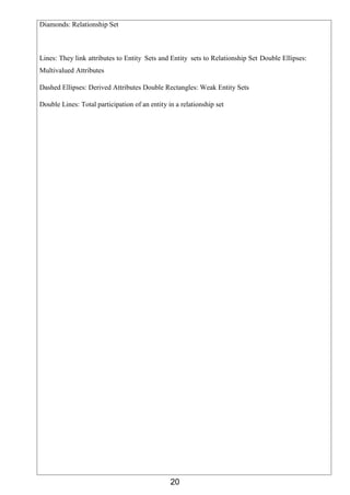 20
Diamonds: Relationship Set
Lines: They link attributes to Entity Sets and Entity sets to Relationship Set Double Ellipses:
Multivalued Attributes
Dashed Ellipses: Derived Attributes Double Rectangles: Weak Entity Sets
Double Lines: Total participation of an entity in a relationship set
 