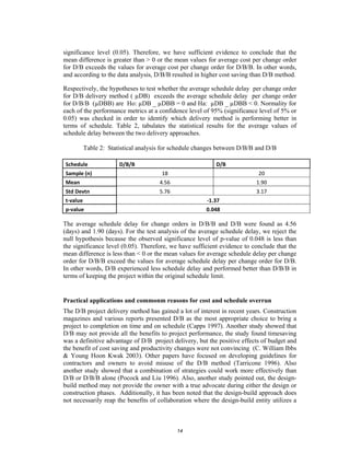 significance level (0.05). Therefore, we have sufficient evidence to conclude that the
mean difference is greater than > 0 or the mean values for average cost per change order
for D/B exceeds the values for average cost per change order for D/B/B. In other words,
and according to the data analysis, D/B/B resulted in higher cost saving than D/B method.

Respectively, the hypotheses to test whether the average schedule delay per change order
for D/B delivery method ( µDB) exceeds the average schedule delay per change order
for D/B/B (µDBB) are Ho: µDB _ µDBB = 0 and Ha: µDB _ µDBB < 0. Normality for
each of the performance metrics at a confidence level of 95% (significance level of 5% or
0.05) was checked in order to identify which delivery method is performing better in
terms of schedule. Table 2, tabulates the statistical results for the average values of
schedule delay between the two delivery approaches.

        Table 2: Statistical analysis for schedule changes between D/B/B and D/B

Schedule             D/B/B                                  D/B 
Sample (n)                            18                                    20 
Mean                                 4.56                                  1.90 
Std Devtn                            5.76                                  3.17 
t‐value                                                 ‐1.37 
p‐value                                                0.048 

The average schedule delay for change orders in D/B/B and D/B were found as 4.56
(days) and 1.90 (days). For the test analysis of the average schedule delay, we reject the
null hypothesis because the observed significance level of p-value of 0.048 is less than
the significance level (0.05). Therefore, we have sufficient evidence to conclude that the
mean difference is less than < 0 or the mean values for average schedule delay per change
order for D/B/B exceed the values for average schedule delay per change order for D/B.
In other words, D/B experienced less schedule delay and performed better than D/B/B in
terms of keeping the project within the original schedule limit.


Practical applications and commonm reasons for cost and schedule overrun
The D/B project delivery method has gained a lot of interest in recent years. Construction
magazines and various reports presented D/B as the most appropriate choice to bring a
project to completion on time and on schedule (Capps 1997). Another study showed that
D/B may not provide all the benefits to project performance, the study found timesaving
was a definitive advantage of D/B project delivery, but the positive effects of budget and
the benefit of cost saving and productivity changes were not convincing (C. William Ibbs
& Young Hoon Kwak 2003). Other papers have focused on developing guidelines for
contractors and owners to avoid misuse of the D/B method (Tarricone 1996). Also
another study showed that a combination of strategies could work more effectively than
D/B or D/B/B alone (Pocock and Liu 1996). Also, another study pointed out, the design-
build method may not provide the owner with a true advocate during either the design or
construction phases. Additionally, it has been noted that the design-build approach does
not necessarily reap the benefits of collaboration where the design-build entity utilizes a



                                             14
 