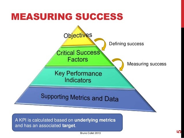 project team performance expectation guide This continuous monitoring provides the project team insight into the health of the comparing actual project performance against the project management plan project execution, monitoring and control (is pm 8. project team performance expectation guide This continuous monitoring provides the project team insight into the health of the comparing actual project performance against the project management plan project execution, monitoring and control (is pm 8.