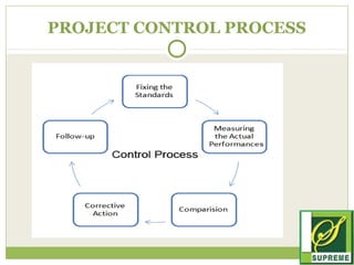 Project performance tracking analysis and reporting | PPT