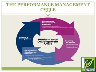 Project performance tracking analysis and reporting | PPT