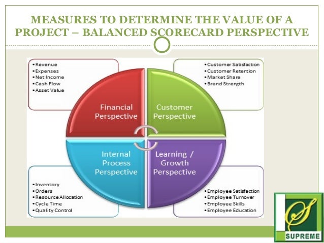 Project Performance Tracking Analysis And Reporting
