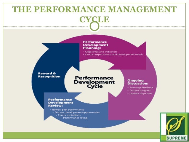 performance management analysis Performance management strategies performance management strategies performance management strategy multidimensional analysis. performance management analysis Performance management strategies performance management strategies performance management strategy multidimensional analysis.