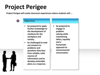 Project Perigee will create classroom experiences where students will ... 
Objectives 
b 
• be prepared to apply 
his/her knowledge to 
the development of 
solutions for the 
workplace and 
society. 
• be challenged to seek 
out answers to 
problems and 
questions they face 
from reliable, valid 
sources of 
information and to 
develop actionable 
plans as a response. 
• be prepared to 
engage in 
problem 
solving while 
maintaining 
ethics, equality 
and a 
humanistic 
approach to 
environmental 
conservation. 
Project Perigee 
 