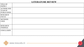 9
TITLE OF
PAPER 5
AUTHOR AND
YEAR OF
PUBLICATION
RESEARCH
FOCUS
METHODS
USED
RESEARCH
FINDINGS
CONCLUSION
LITERATURE REVIEW
 