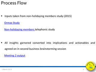 Process Flow
 Inputs taken from non-holidaying members study (2015)
Ormax Study
Non-holidaying members telephonic study
 All insights garnered converted into implications and actionables and
agreed on in second business brainstorming session
Meeting 2 output
5 March 2019 4
 