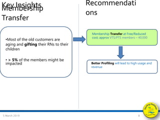 Key Insights
5 March 2019 8
Membership
Transfer
•Most of the old customers are
aging and gifting their RNs to their
children
• > 5% of the members might be
impacted
Membership Transfer at Free/Reduced
cost; approx VTS/PTS members – 40,000
Better Profiling will lead to high usage and
revenue
Recommendati
ons
 