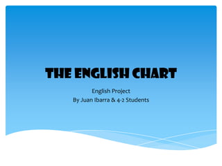 The english chart
English Project
By Juan Ibarra & 4-2 Students

 