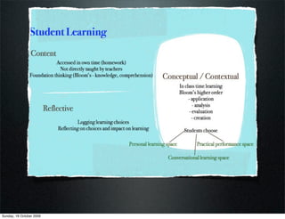 Sunday, 18 October 2009
 