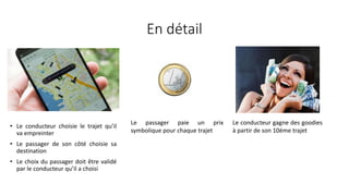 En détail
• Le conducteur choisie le trajet qu’il
va empreinter
• Le passager de son côté choisie sa
destination
• Le choix du passager doit être validé
par le conducteur qu’il a choisi
Le passager paie un prix
symbolique pour chaque trajet
Le conducteur gagne des goodies
à partir de son 10éme trajet
 