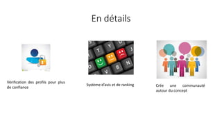 En détails
Vérification des profils pour plus
de confiance
Système d’avis et de ranking Crée une communauté
autour du concept
 