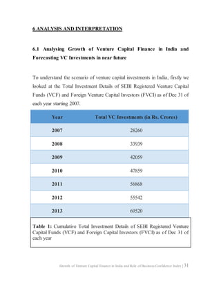 Research Project Report on Growth of Venture Capital Finance in India ...