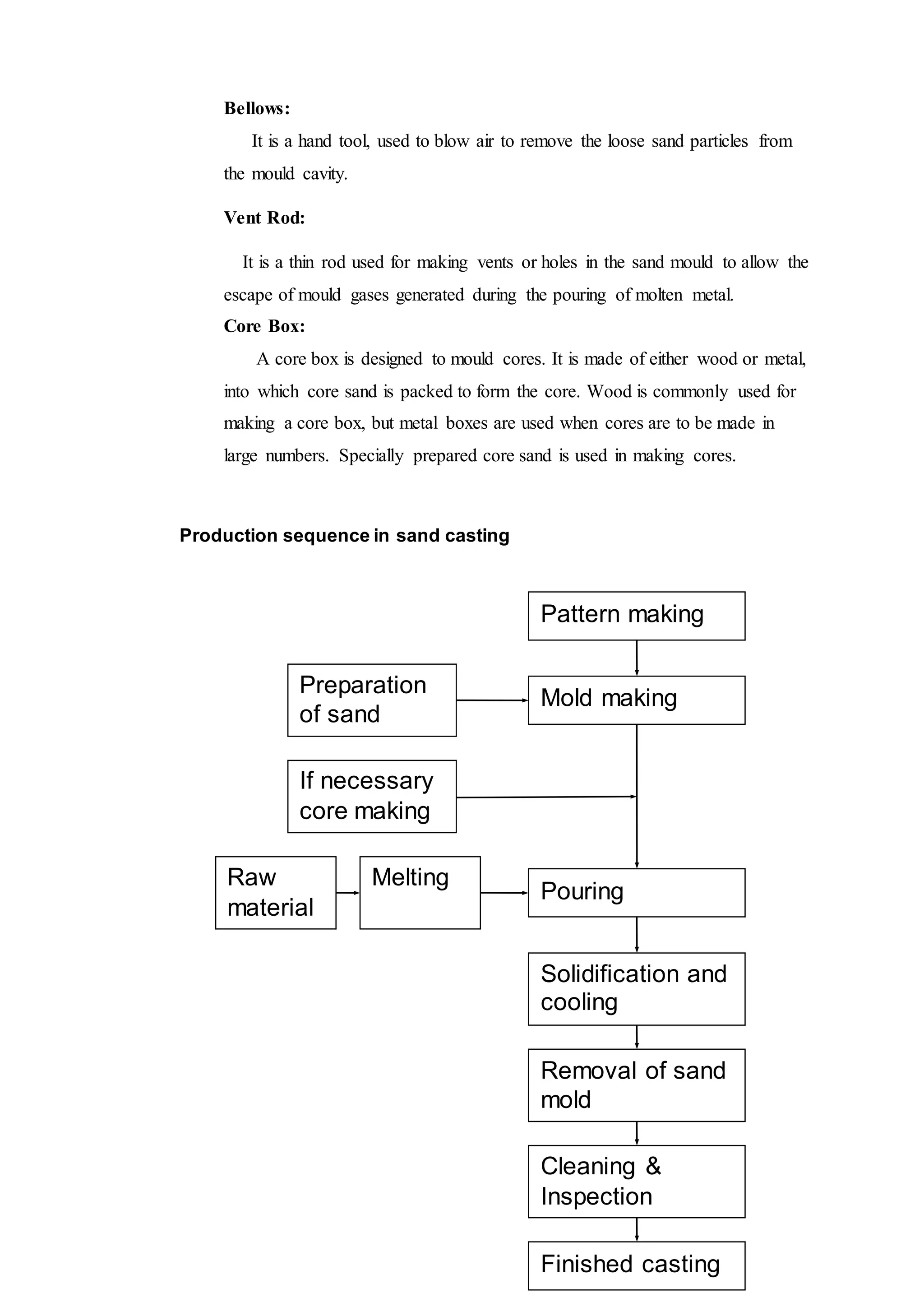 Bellows:
It is a hand tool, used to blow air to remove the loose sand particles from
the mould cavity.
Vent Rod:
It is a thin rod used for making vents or holes in the sand mould to allow the
escape of mould gases generated during the pouring of molten metal.
Core Box:
A core box is designed to mould cores. It is made of either wood or metal,
into which core sand is packed to form the core. Wood is commonly used for
making a core box, but metal boxes are used when cores are to be made in
large numbers. Specially prepared core sand is used in making cores.
Pattern making
Mold making
Preparation
of sand
If necessary
core making
Raw
material
Melting
Pouring
Solidification and
cooling
Removal of sand
mold
Cleaning &
Inspection
Finished casting
Production sequence in sand casting
 