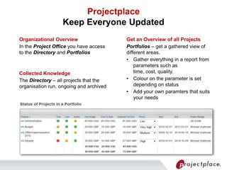 Shar Projectplace Projectplace Presentation | PPTX