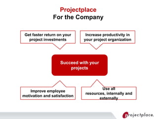 Projectplace Examples Projectplace Presentation | PPTX