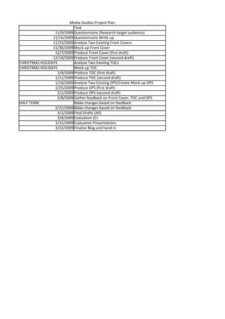 Media Studies Project Plan
Task
11/9/2009 Questionnaire (Research target audience)
11/16/2009 Questionnaire Write up
11/23/2009 Analyse Two Existing Front Covers
11/30/2009 Mock-up Front Cover
12/7/2009 Produce Front Cover (first draft)
12/14/2009 Produce Front Cover (second draft)
CHRISTMAS HOLIDAYS Analyse Two Existing TOCs
CHRISTMAS HOLIDAYS Mock-up TOC
1/4/2009 Produce TOC (first draft)
1/11/2009 Produce TOC (second draft)
1/18/2009 Analyse Two Existing DPS/Create Mock-up DPS
1/25/2009 Produce DPS (first draft)
2/1/2009 Produce DPS (second draft)
2/8/2009 Gather feedback on Front Cover, TOC and DPS
HALF TERM Make changes based on feedback
2/22/2009 Make changes based on feedback
3/1/2009 Final Drafts (All)
3/8/2009 Evaluation Q's
3/15/2009 Evaluation Presentations
3/22/2009 Finalise Blog and hand in