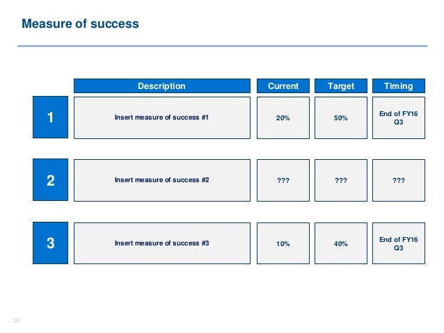 project plan templates in powerpoint excel