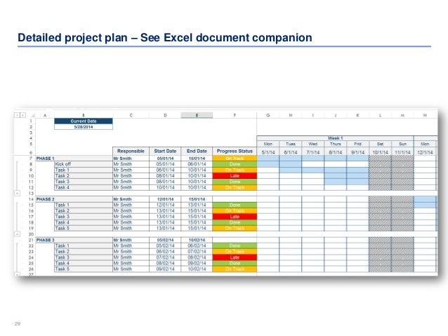 project plan templates in powerpoint excel
