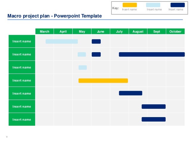 Project Plan Template Powerpoint - FREE DOWNLOAD