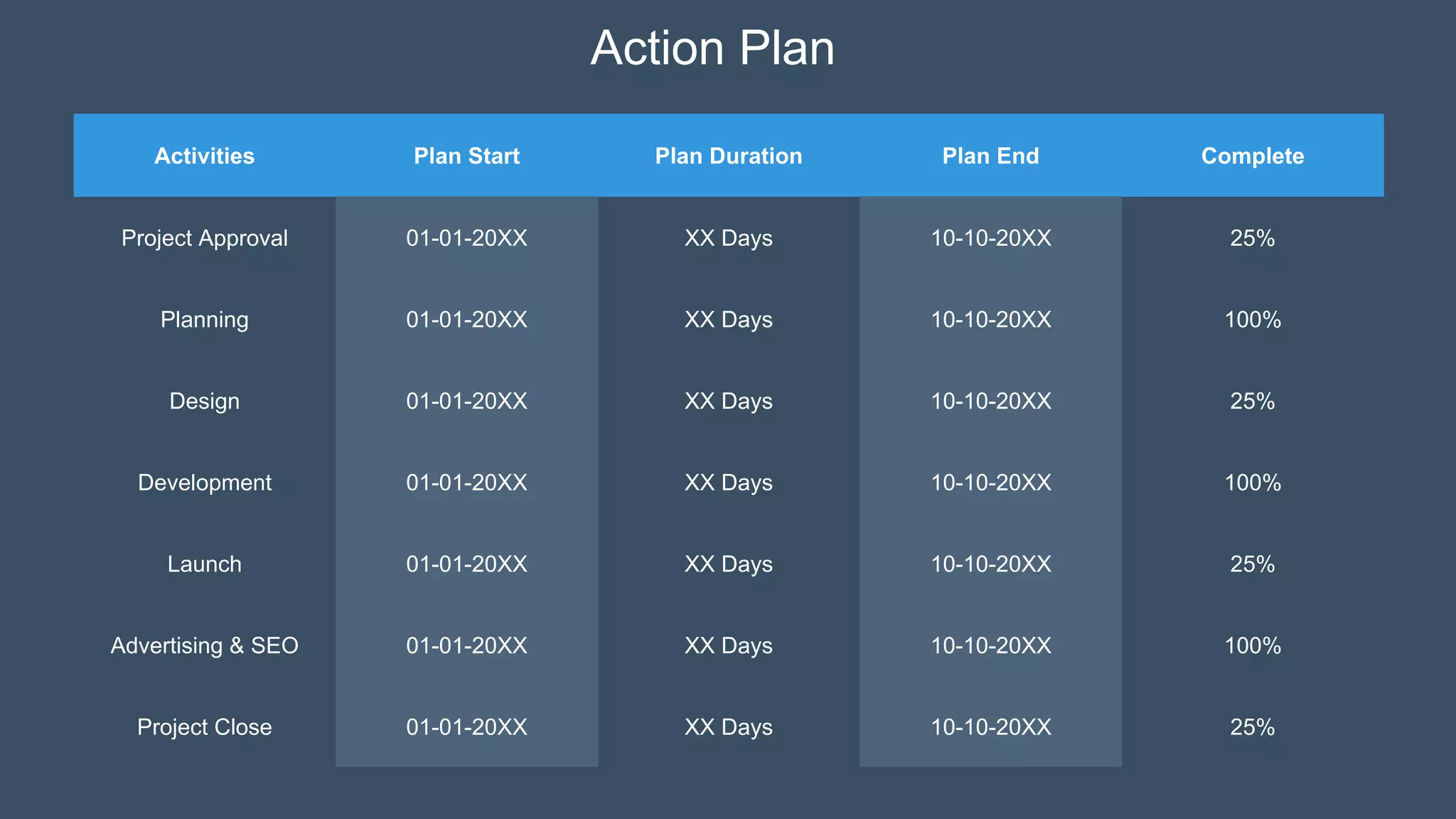 Activities Plan Start Plan Duration Plan End Complete
Project Approval 01-01-20XX XX Days 10-10-20XX 25%
Planning 01-01-20XX XX Days 10-10-20XX 100%
Design 01-01-20XX XX Days 10-10-20XX 25%
Development 01-01-20XX XX Days 10-10-20XX 100%
Launch 01-01-20XX XX Days 10-10-20XX 25%
Advertising & SEO 01-01-20XX XX Days 10-10-20XX 100%
Project Close 01-01-20XX XX Days 10-10-20XX 25%
Action Plan
 