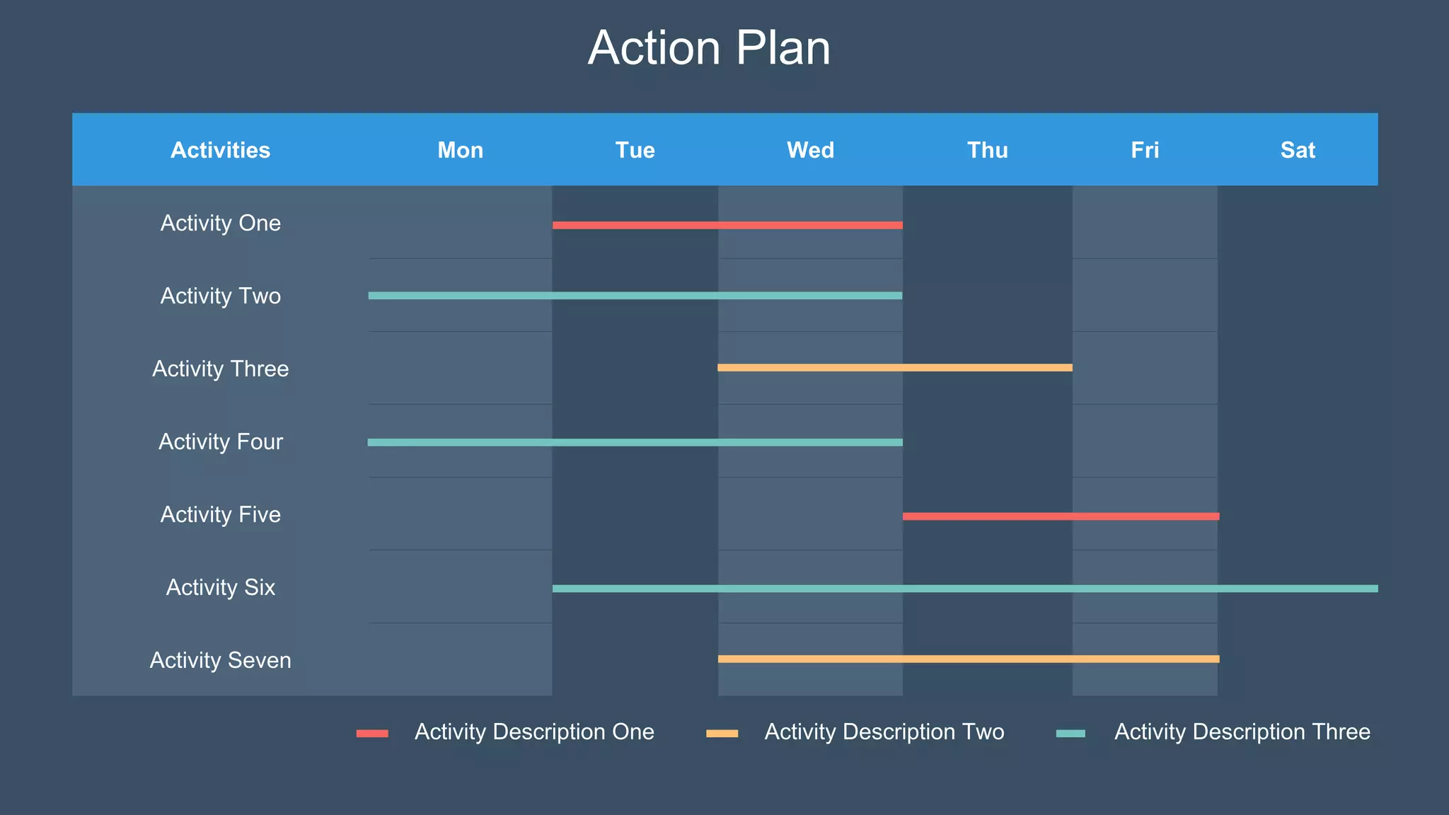 Action Plan
Activities Mon Tue Wed Thu Fri Sat
Activity One
Activity Two
Activity Three
Activity Four
Activity Five
Activity Six
Activity Seven
Activity Description Two Activity Description Three
Activity Description One
 