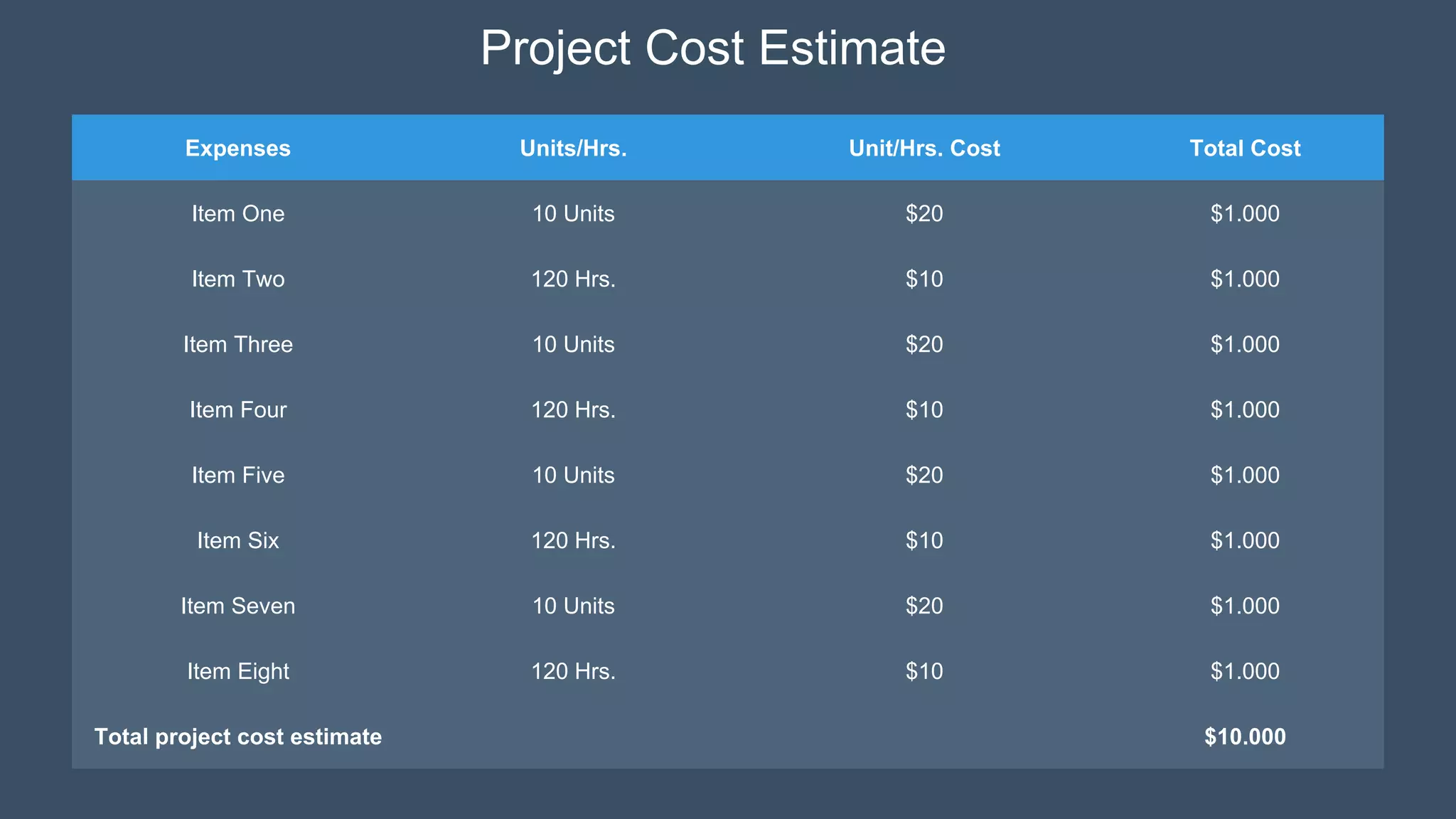 Project Cost Estimate
Expenses Units/Hrs. Unit/Hrs. Cost Total Cost
Item One 10 Units $20 $1.000
Item Two 120 Hrs. $10 $1.000
Item Three 10 Units $20 $1.000
Item Four 120 Hrs. $10 $1.000
Item Five 10 Units $20 $1.000
Item Six 120 Hrs. $10 $1.000
Item Seven 10 Units $20 $1.000
Item Eight 120 Hrs. $10 $1.000
Total project cost estimate $10.000
 