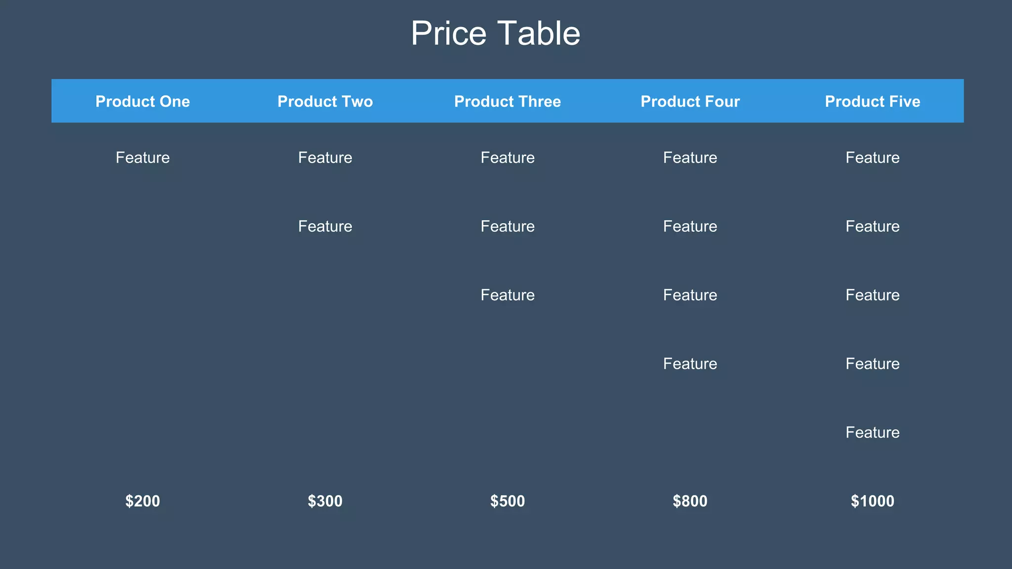 Product One Product Two Product Three Product Four Product Five
Feature Feature Feature Feature Feature
Feature Feature Feature Feature
Feature Feature Feature
Feature Feature
Feature
$200 $300 $500 $800 $1000
Price Table
 