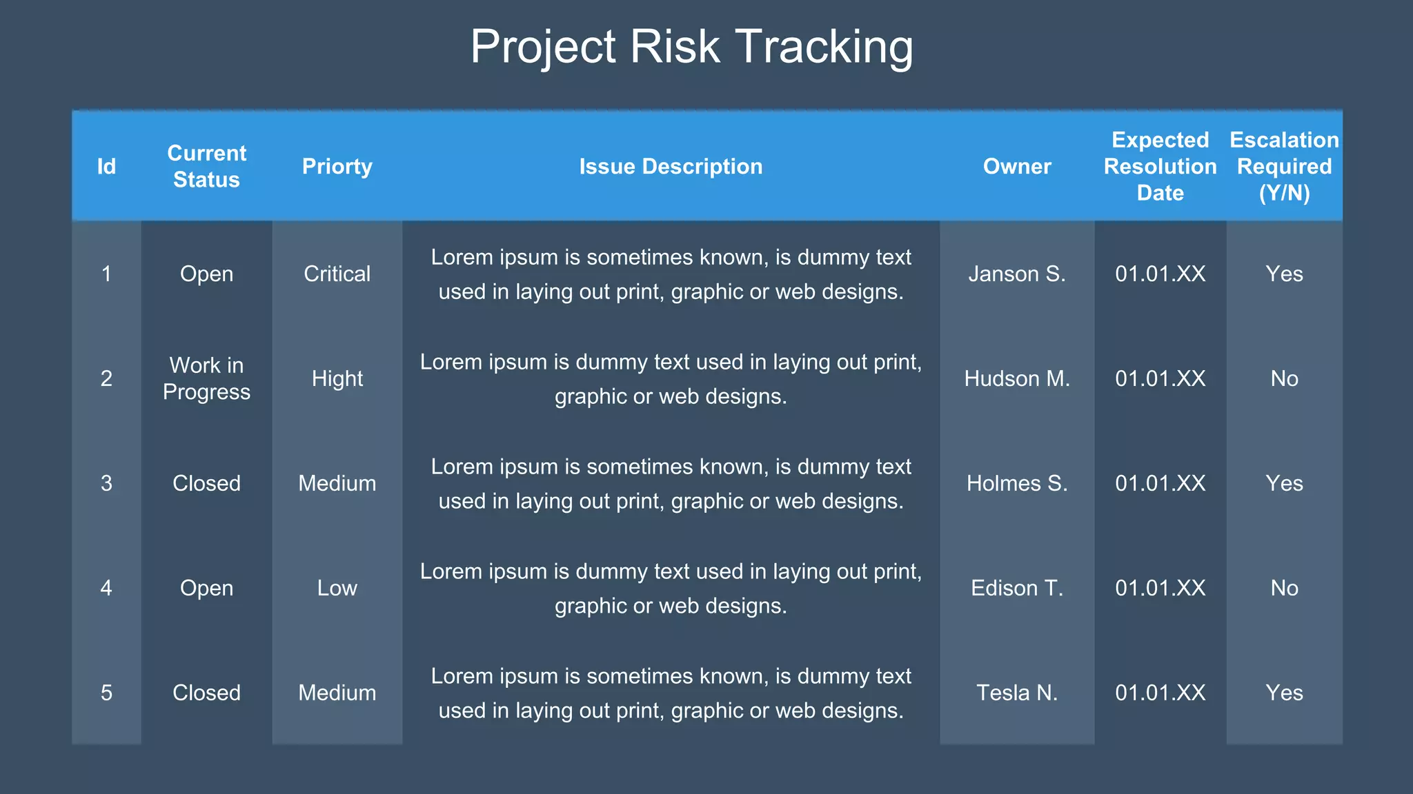 Project Risk Tracking
Id
Current
Status
Priorty Issue Description Owner
Expected
Resolution
Date
Escalation
Required
(Y/N)
1 Open Critical
Lorem ipsum is sometimes known, is dummy text
used in laying out print, graphic or web designs.
Janson S. 01.01.XX Yes
2
Work in
Progress
Hight
Lorem ipsum is dummy text used in laying out print,
graphic or web designs.
Hudson M. 01.01.XX No
3 Closed Medium
Lorem ipsum is sometimes known, is dummy text
used in laying out print, graphic or web designs.
Holmes S. 01.01.XX Yes
4 Open Low
Lorem ipsum is dummy text used in laying out print,
graphic or web designs.
Edison T. 01.01.XX No
5 Closed Medium
Lorem ipsum is sometimes known, is dummy text
used in laying out print, graphic or web designs.
Tesla N. 01.01.XX Yes
 