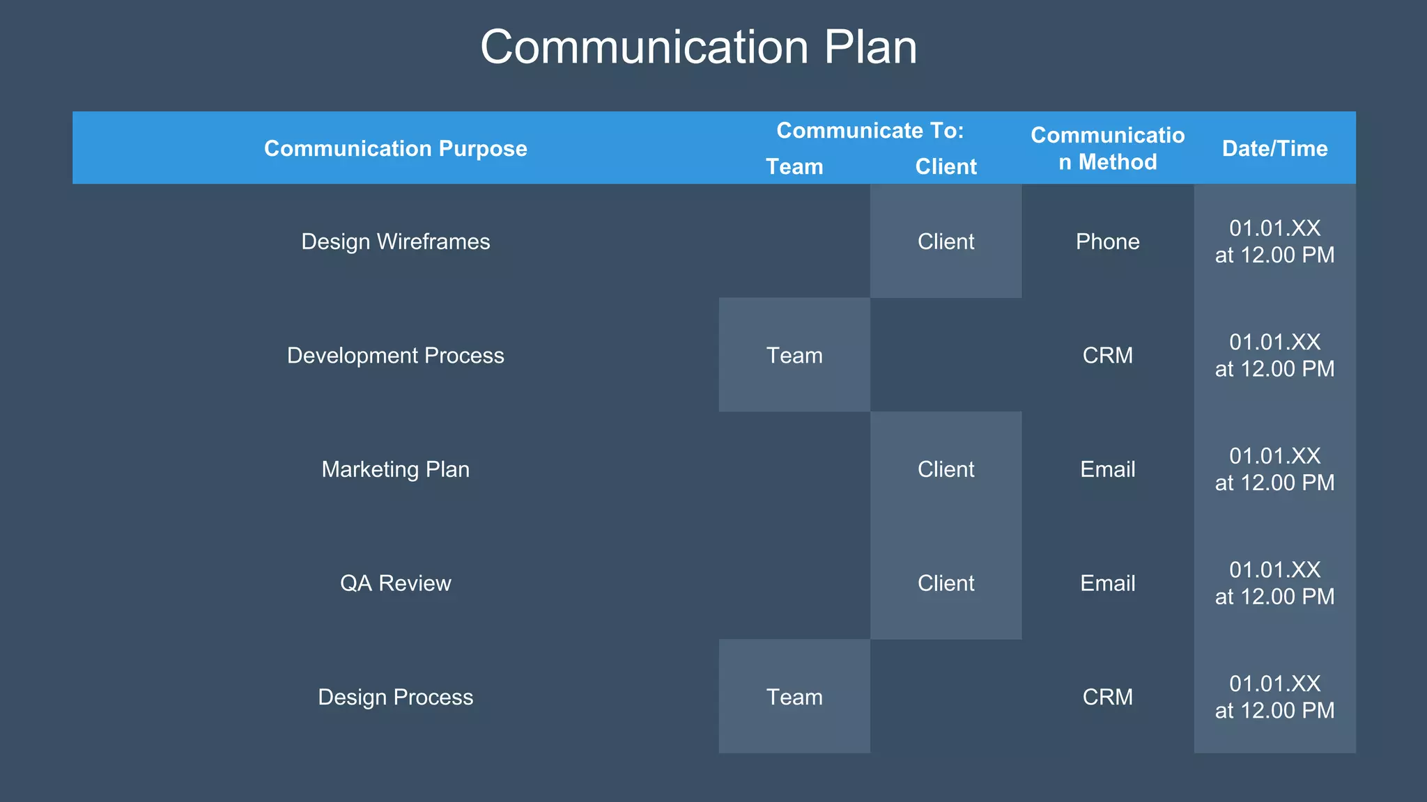 Communication Purpose
Communicate To: Communicatio
n Method
Date/Time
Team Client
Design Wireframes Client Phone
01.01.XX
at 12.00 PM
Development Process Team CRM
01.01.XX
at 12.00 PM
Marketing Plan Client Email
01.01.XX
at 12.00 PM
QA Review Client Email
01.01.XX
at 12.00 PM
Design Process Team CRM
01.01.XX
at 12.00 PM
Communication Plan
 