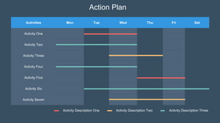 Action Plan
Activities Mon Tue Wed Thu Fri Sat
Activity One
Activity Two
Activity Three
Activity Four
Activity Five
Activity Six
Activity Seven
Activity Description Two Activity Description Three
Activity Description One
 